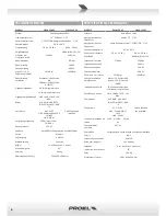 Preview for 6 page of PROEL FLASH12A-V2 User Manual