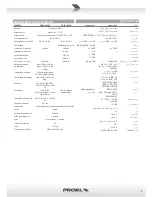 Preview for 7 page of PROEL FLASH12A-V2 User Manual