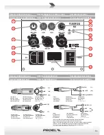 Preview for 11 page of PROEL FLASH12A-V2 User Manual