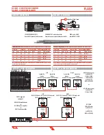 Preview for 8 page of PROEL FLASH15A User Manual