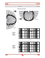 Preview for 14 page of PROEL FLASH15A User Manual