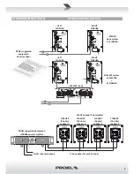 Preview for 7 page of PROEL FLASH5A V2 User Manual