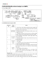 Preview for 14 page of PROEL HP-X series Service Manual