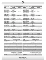 Preview for 5 page of PROEL M1622USB User Manual