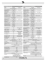 Preview for 6 page of PROEL M1622USB User Manual