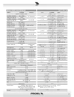 Preview for 7 page of PROEL M1622USB User Manual