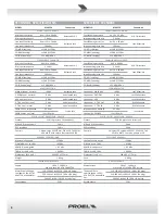 Preview for 4 page of PROEL M602FX User Manual