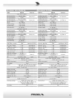 Preview for 5 page of PROEL M822USB User Manual