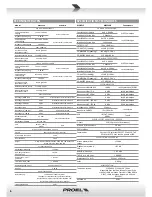 Preview for 6 page of PROEL M822USB User Manual