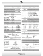 Preview for 7 page of PROEL M822USB User Manual