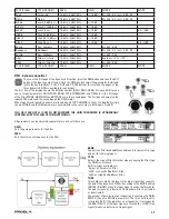 Предварительный просмотр 23 страницы PROEL PC260 User Manual