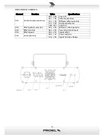 Предварительный просмотр 14 страницы PROEL PLLAS115X2 User Manual