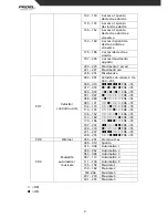 Preview for 8 page of PROEL PLLED125 User Manual