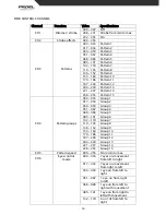 Preview for 14 page of PROEL PLLED125 User Manual