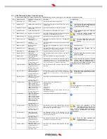 Preview for 37 page of PROEL PROEVAC EVO EV PROM5Z User And Installation Manual