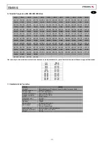 Preview for 11 page of PROEL RMW8 Series Manual