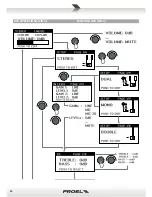 Preview for 12 page of PROEL SESSION4 User Manual