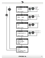 Preview for 13 page of PROEL SESSION4 User Manual