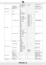 Предварительный просмотр 7 страницы PROEL SG HDBEAM User Manual