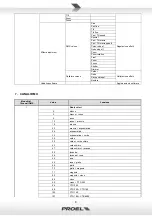 Предварительный просмотр 8 страницы PROEL SG HDBEAM User Manual