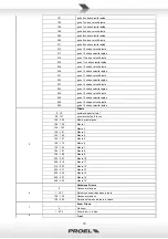 Предварительный просмотр 10 страницы PROEL SG HDBEAM User Manual