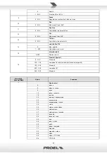 Предварительный просмотр 11 страницы PROEL SG HDBEAM User Manual