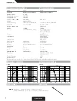 Preview for 4 page of PROEL SW110 User Manual