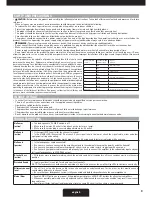 Preview for 9 page of PROEL SW110 User Manual