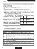 Preview for 14 page of PROEL SW110 User Manual