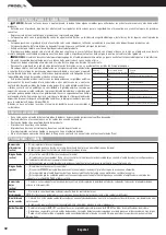 Preview for 32 page of PROEL SW118H User Manual