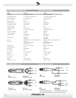 Preview for 4 page of PROEL V12HDA User Manual