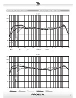 Preview for 7 page of PROEL V12HDA User Manual