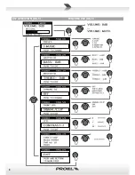 Preview for 8 page of PROEL V12HDA User Manual