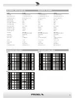 Preview for 3 page of PROEL WAVE10P User Manual