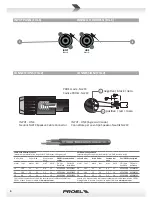 Preview for 4 page of PROEL WD10P User Manual