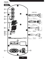 Preview for 6 page of PROEL Xenia User Manual