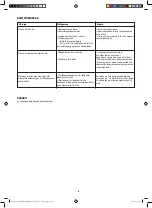 Предварительный просмотр 19 страницы PROF 130MIX Instruction Manual