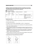 Предварительный просмотр 2 страницы PROF 501966839 Instruction Manual