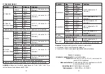 Предварительный просмотр 13 страницы PROF 502212371 Instruction Manual