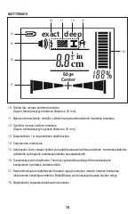 Предварительный просмотр 18 страницы PROF 502291833 Instruction Manual