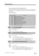 Preview for 71 page of PROFACE PL-5700 Series Manual