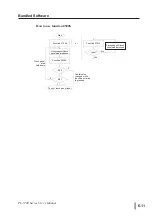 Preview for 75 page of PROFACE PL-5700 Series Manual