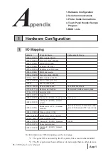 Preview for 83 page of PROFACE PL-5700 Series Manual