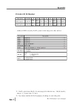 Preview for 84 page of PROFACE PL-5700 Series Manual