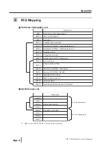 Preview for 86 page of PROFACE PL-5700 Series Manual