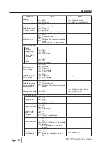 Preview for 98 page of PROFACE PL-5700 Series Manual