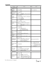 Preview for 99 page of PROFACE PL-5700 Series Manual