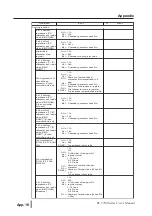 Preview for 100 page of PROFACE PL-5700 Series Manual