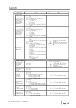 Preview for 101 page of PROFACE PL-5700 Series Manual