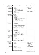 Preview for 102 page of PROFACE PL-5700 Series Manual